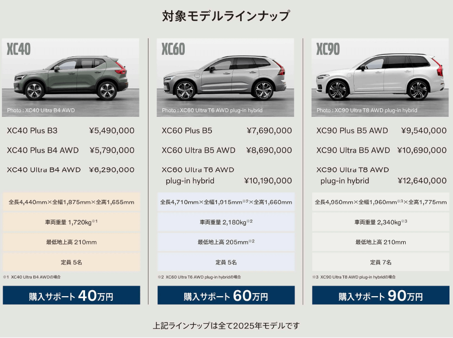 2025年在庫車オファー｜対象モデルラインナップ