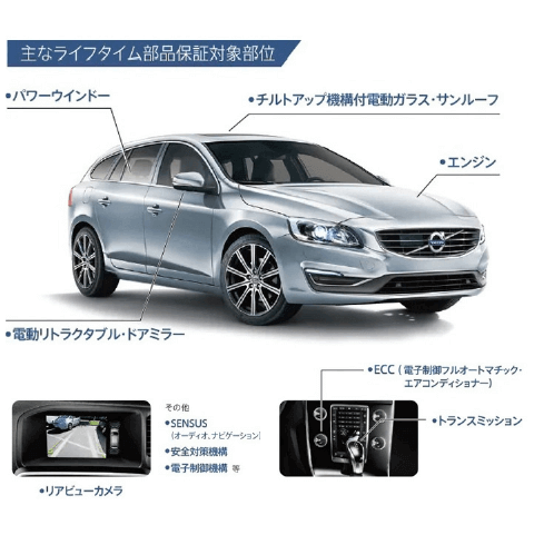 ライフタイム部品保証